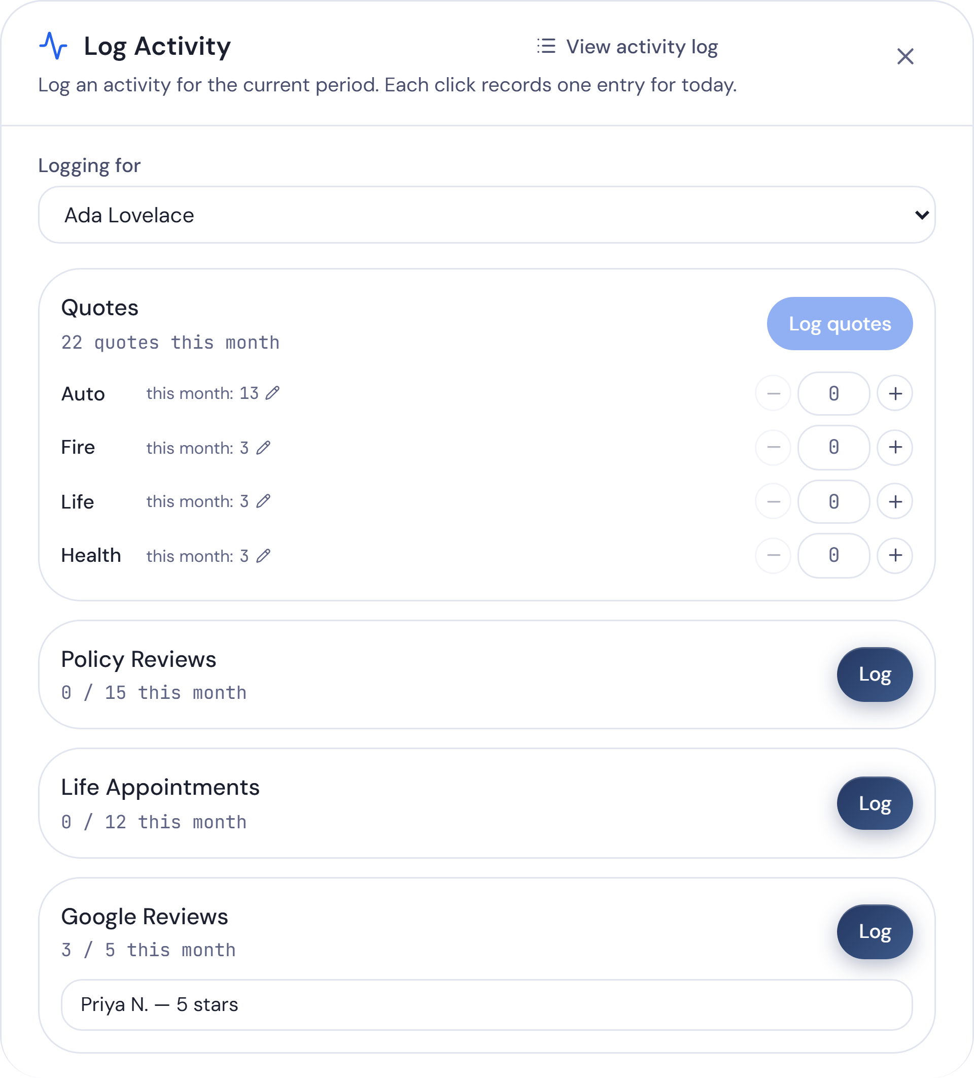 The Log Activity window in Agency Edge, with each activity’s count for the month