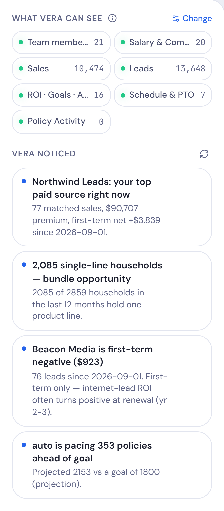 The side panel of Ask Vera: what Vera can see, then four things Vera noticed in the office’s numbers