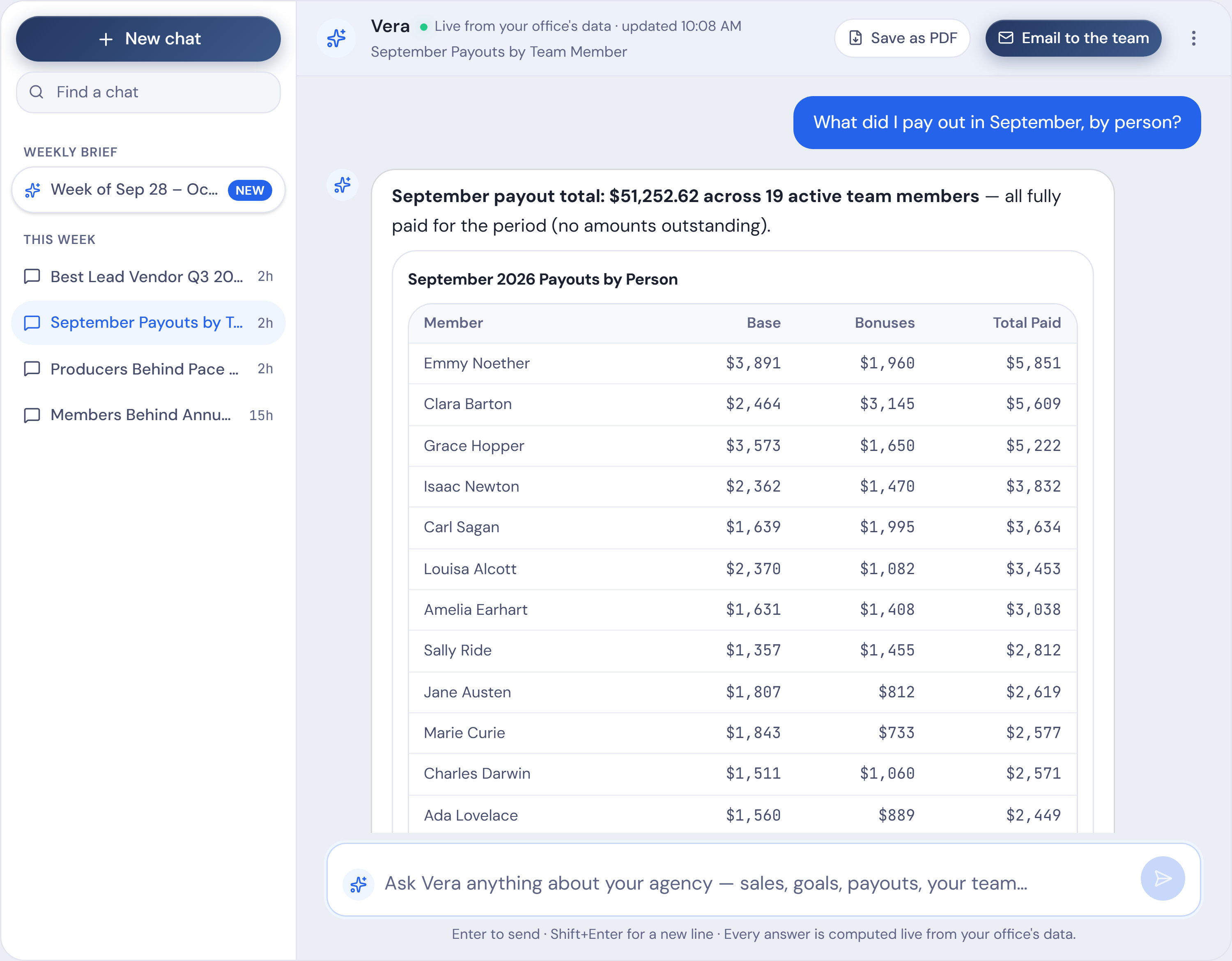 Ask Vera answering what the office paid out in September, by person, with each team member’s base, bonuses and total paid